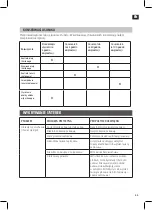 Preview for 45 page of Meec tools 016360 Operating Instructions Manual