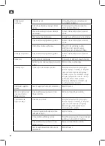 Preview for 46 page of Meec tools 016360 Operating Instructions Manual