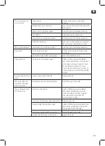 Preview for 59 page of Meec tools 016360 Operating Instructions Manual