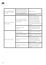 Предварительный просмотр 109 страницы Meec tools 016640 Manual