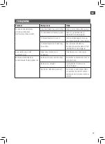 Preview for 33 page of Meec tools 018279 Operating Instructions Manual