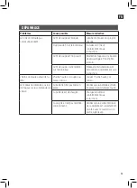 Preview for 97 page of Meec tools 018279 Operating Instructions Manual