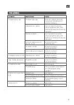 Preview for 27 page of Meec tools 018285 Operating Instructions Manual