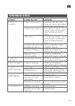 Preview for 39 page of Meec tools 018285 Operating Instructions Manual