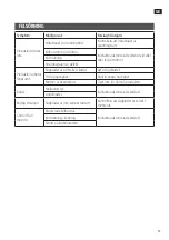 Preview for 13 page of Meec tools 019058 Operating Instructions Manual