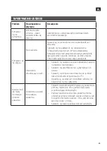 Предварительный просмотр 25 страницы Meec tools 019231 Operating Instructions Manual