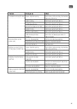 Preview for 25 page of Meec tools 020962 Operating Instructions Manual