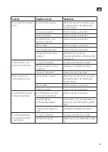 Preview for 51 page of Meec tools 020962 Operating Instructions Manual