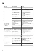 Preview for 68 page of Meec tools 020962 Operating Instructions Manual