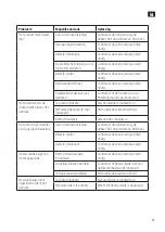 Preview for 77 page of Meec tools 020962 Operating Instructions Manual