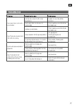 Preview for 61 page of Meec tools 024342 Operating Instructions Manual