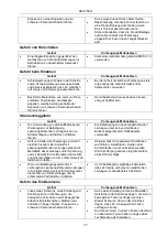 Preview for 37 page of Meec tools 071026 Operating Instructions Manual