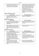 Предварительный просмотр 20 страницы Meec tools 071029 Operating Instructions Manual