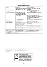 Preview for 13 page of Meec tools 082-210 Operating Instructions Manual