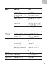 Preview for 13 page of Meec tools 721-481 Operating Instructions Manual