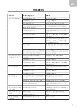 Preview for 22 page of Meec tools 721-481 Operating Instructions Manual