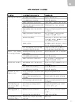 Preview for 31 page of Meec tools 721-481 Operating Instructions Manual