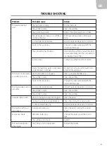 Preview for 40 page of Meec tools 721-481 Operating Instructions Manual