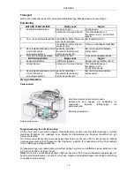 Preview for 15 page of Meec tools 725-019 Operating Instructions Manual