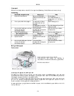 Preview for 28 page of Meec tools 725-019 Operating Instructions Manual