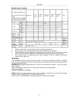 Preview for 47 page of Meec tools 725-019 Operating Instructions Manual