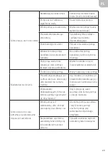 Предварительный просмотр 29 страницы Meec tools 731-108 User Instructions