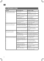 Preview for 12 page of Meec tools 731104 Operating Instructions Manual