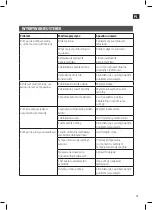 Предварительный просмотр 13 страницы Meec tools 731107 Operating Instructions Manual