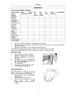 Preview for 11 page of Meec tools 760-008 Operating Instructions Manual