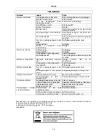 Preview for 25 page of Meec tools 760-008 Operating Instructions Manual