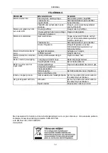 Preview for 12 page of Meec tools 779-067 Operating Instructions Manual