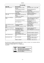 Preview for 20 page of Meec tools 779-067 Operating Instructions Manual