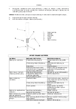 Preview for 28 page of Meec tools 779-067 Operating Instructions Manual