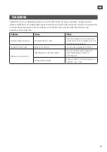 Preview for 19 page of Meec tools Multiseries 016364 Operating Instructions Manual