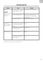 Preview for 125 page of Meec tools TCS5000 User Instructions