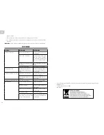 Preview for 9 page of Meec 001-097 User Instructions