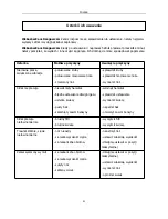 Preview for 42 page of Meec 721-215 Operating Instructions Manual