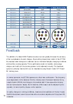 Предварительный просмотр 20 страницы Meech 977CM Operating Manual