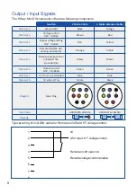 Предварительный просмотр 10 страницы Meech 994IML Operating Manual