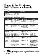 Предварительный просмотр 22 страницы Meeletronics Venture AF52 User Manual