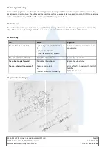 Предварительный просмотр 11 страницы MEFE CAT 200BC Operation Manual