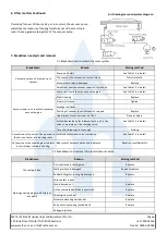 Предварительный просмотр 6 страницы MEFE CAT 370 550 Operation Manual