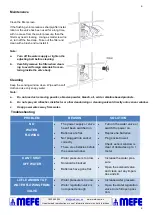 Предварительный просмотр 6 страницы MEFE CAT 67206 Installation Manual