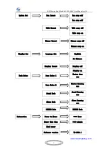 Preview for 8 page of Mega LED Lighting MJ-1006C User Manual