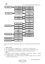 Предварительный просмотр 7 страницы Mega LED Lighting MJ-1014 User Manual