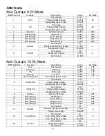 Предварительный просмотр 10 страницы Mega Lite AXIS CYCLOPS User Manual
