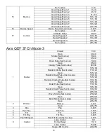 Предварительный просмотр 10 страницы Mega Lite Axis QD7 User Manual