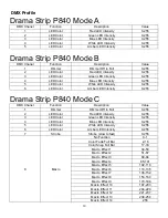 Preview for 10 page of Mega Lite Drama Strip P840 User Manual