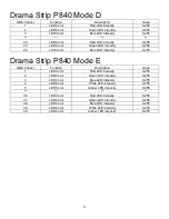 Preview for 11 page of Mega Lite Drama Strip P840 User Manual