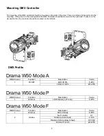 Preview for 6 page of Mega Lite Drama W50 LED User Manual